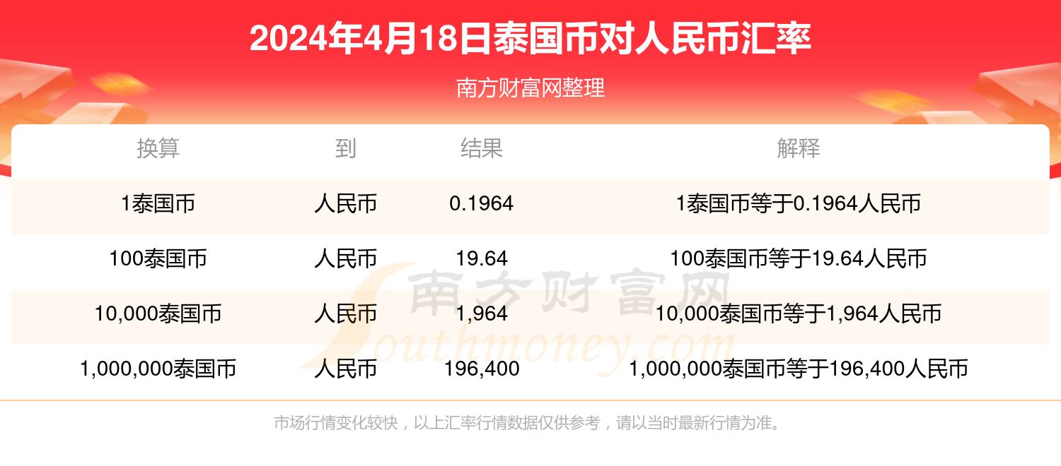 曼谷最新汇率，深度解析及实时动态更新