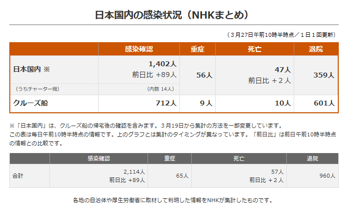 最新确诊数字背后的挑战与深思