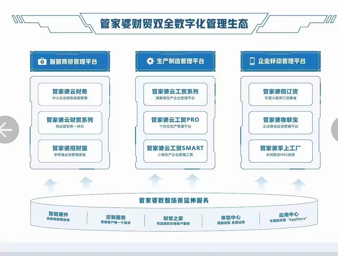 企业类型 第140页