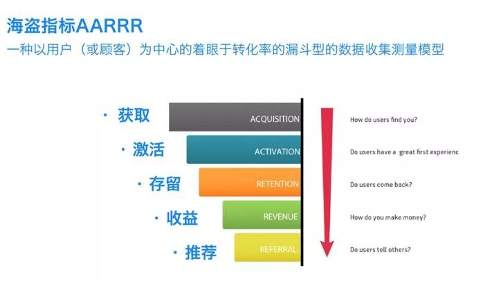 企业类型 第136页