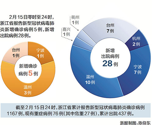 经营期限 第148页