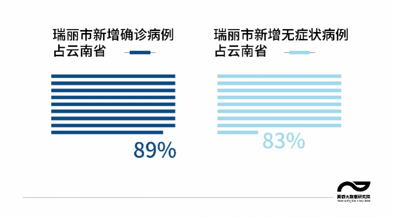 登记日期 第138页