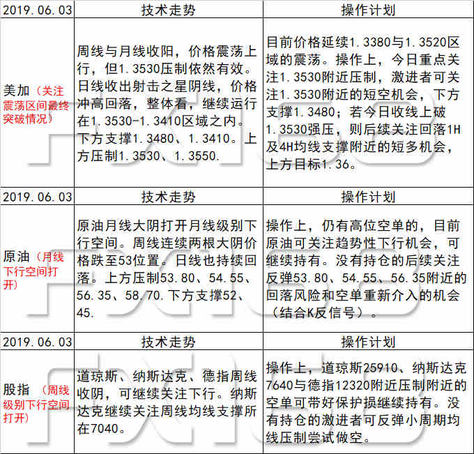 股东信息 第130页