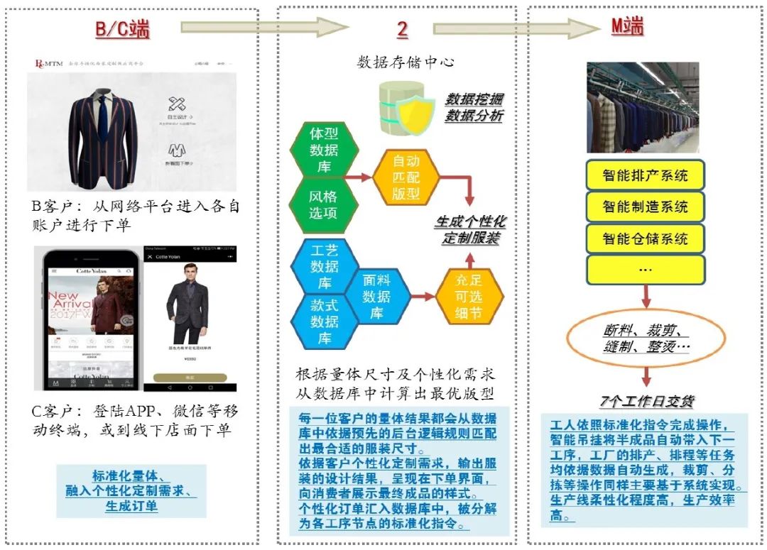 新奥天天精准资料大全,数据驱动执行设计_Tizen84.458