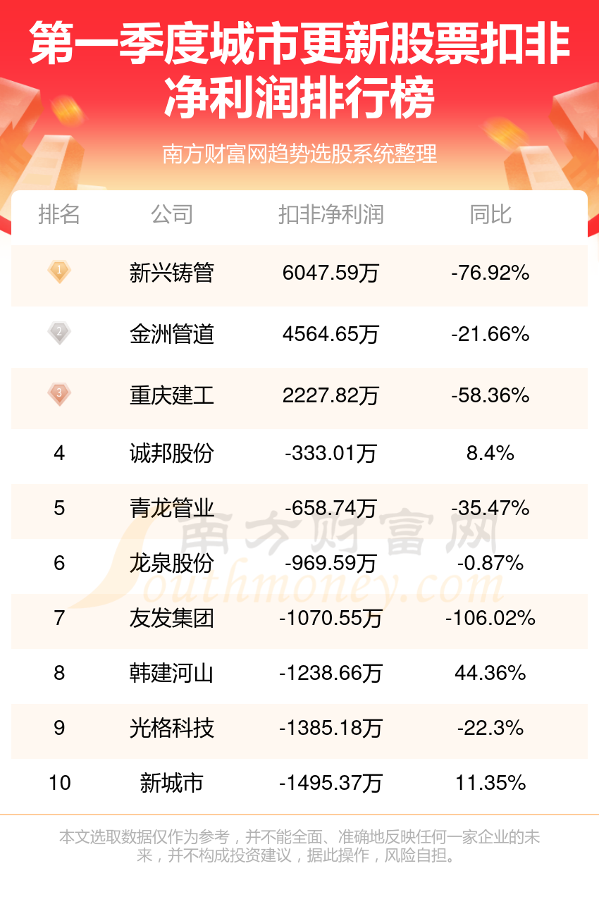 企业类型 第127页