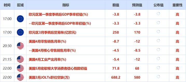 税务代理 第130页