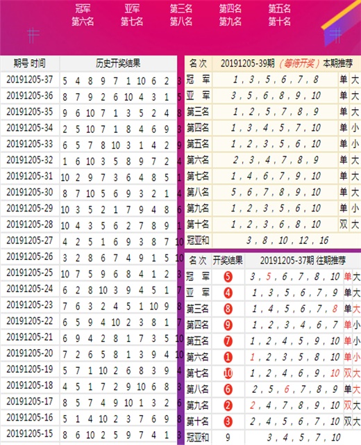 企业地址 第126页