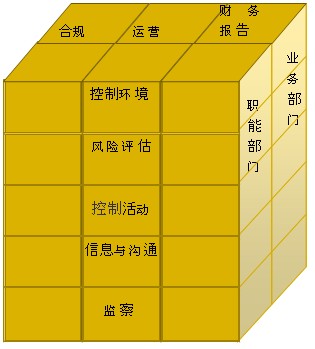 登记日期 第128页