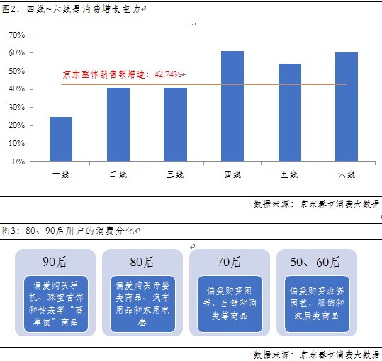 企业地址 第123页