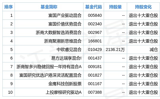 企业地址 第122页