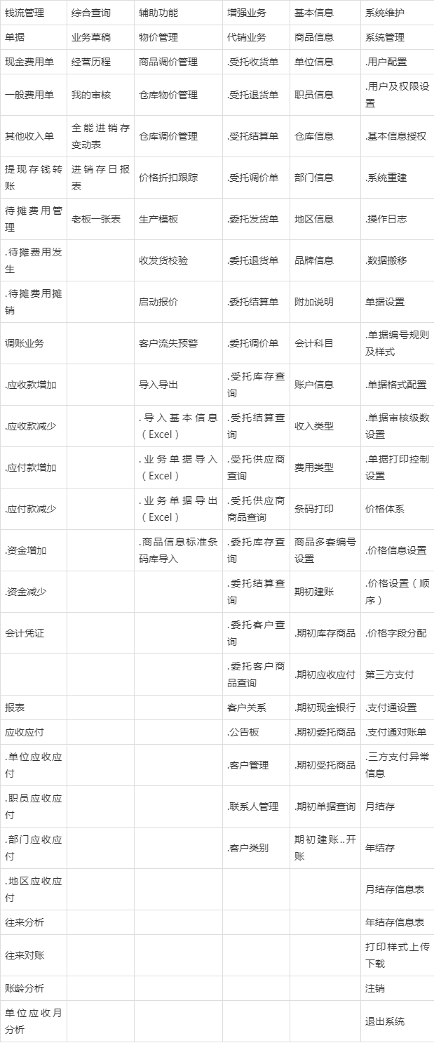 企业类型 第111页