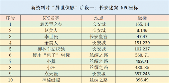 税务代理 第115页