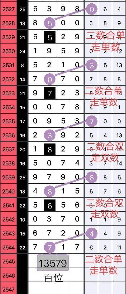 555525王中王心水高手,权威评估解析_Tizen89.329