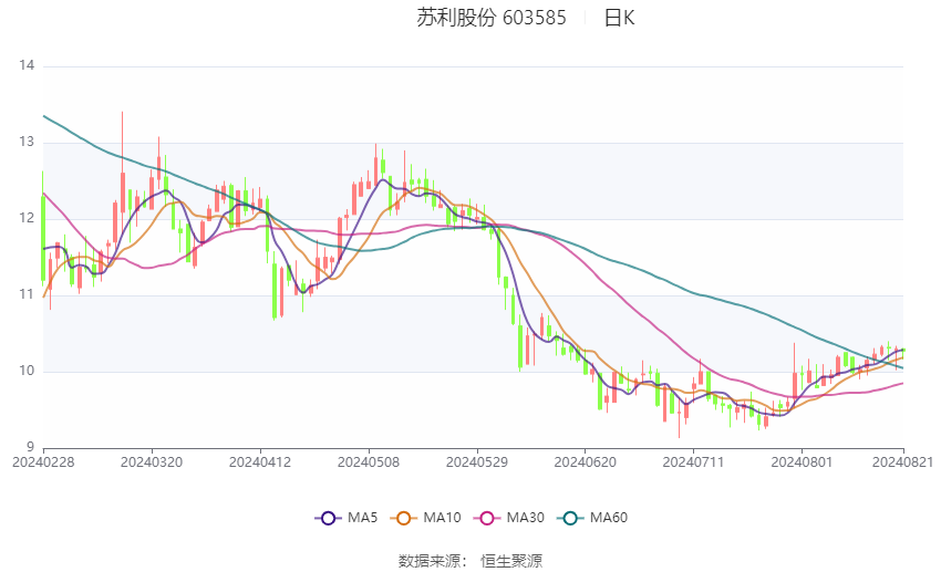 企业类型 第108页