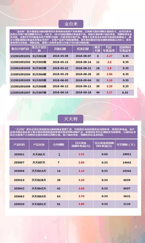 企业类型 第106页