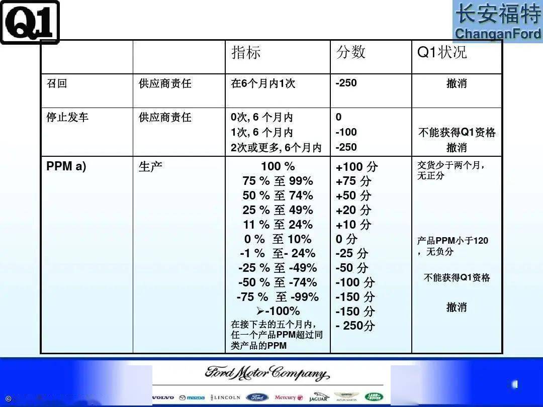 经营期限 第115页