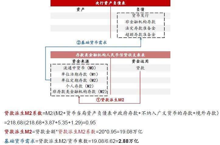 三肖必中三期必出资料,科学研究解释定义_限量款96.992