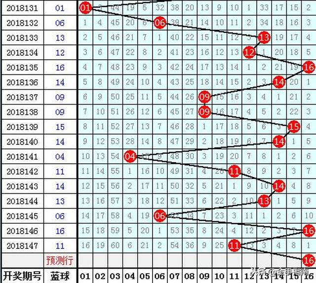 新澳天天开奖资料大全三中三,最新分析解释定义_Elite97.939