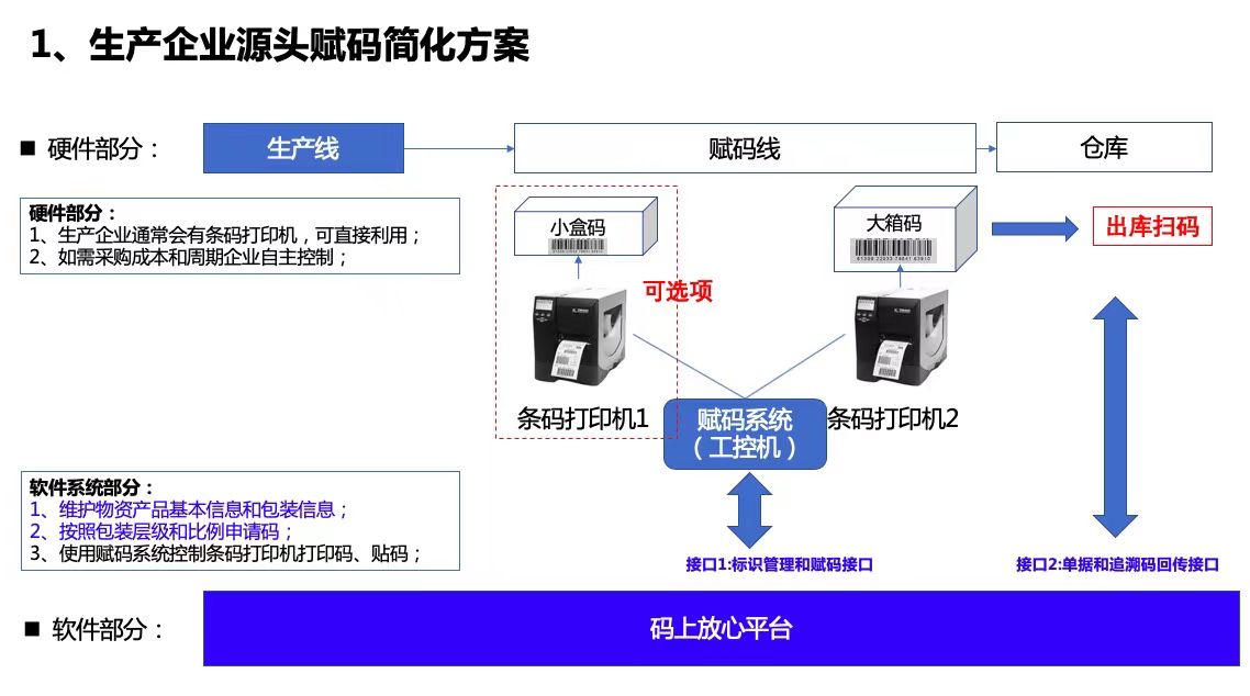 经营期限 第112页