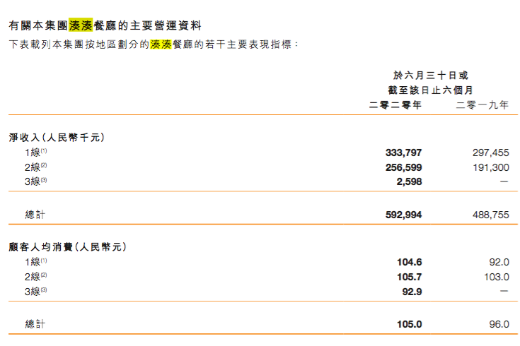 企业地址 第101页