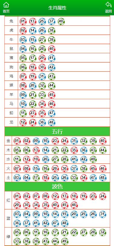 新澳门生肖卡表,安全性策略评估_桌面版55.435