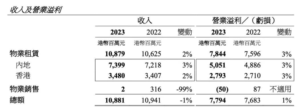 企业地址 第95页