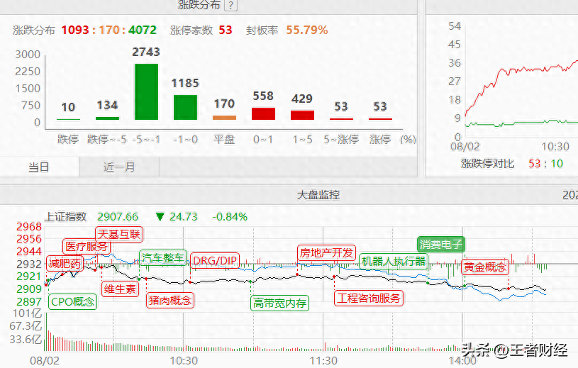 股东信息 第94页