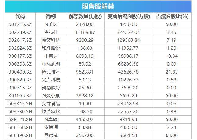 企业地址 第92页