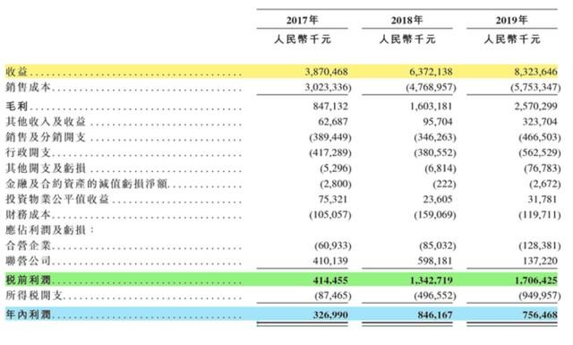 股东信息 第90页