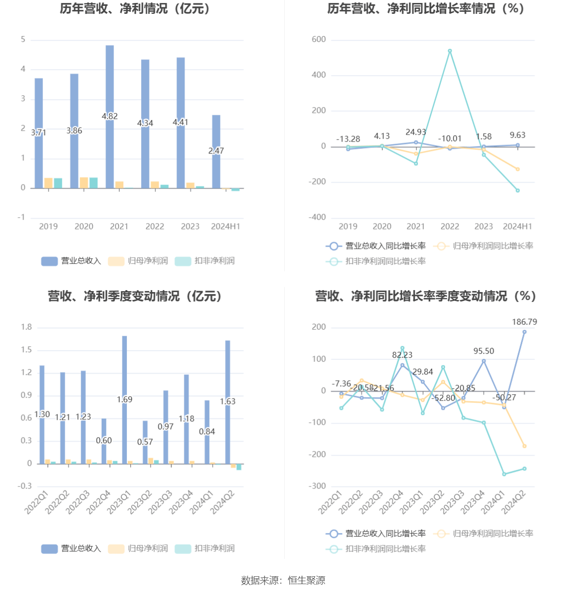 经营期限 第98页