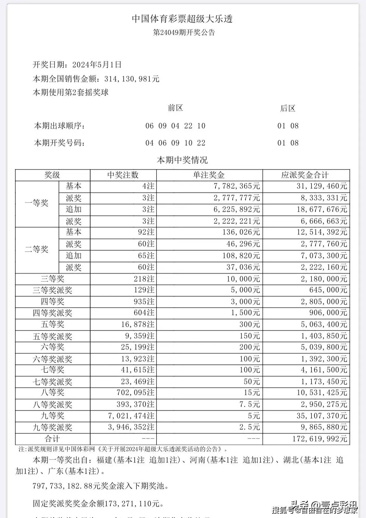 登记日期 第93页