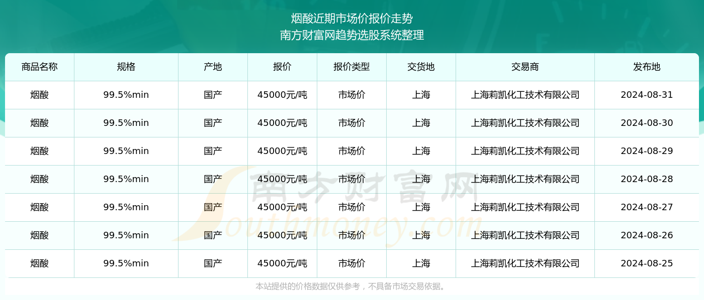 企业类型 第83页