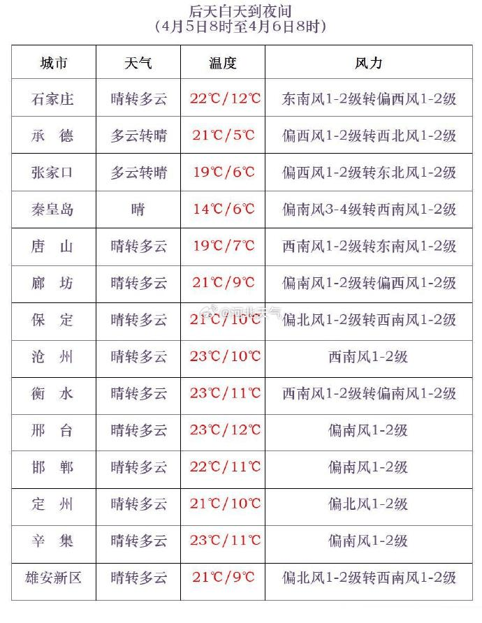 登记日期 第88页