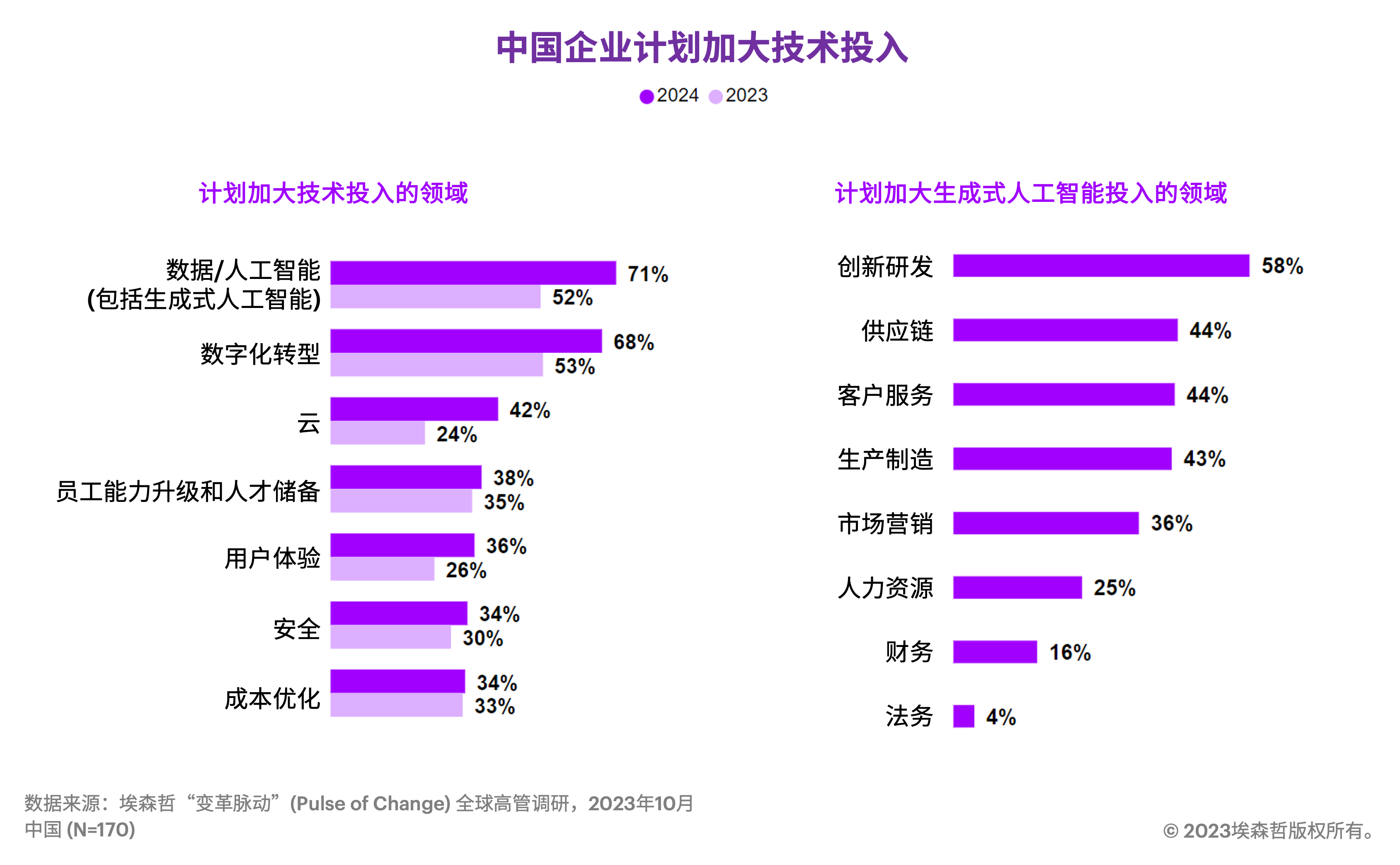 2024年港彩开奖结果,全面实施策略数据_入门版65.131