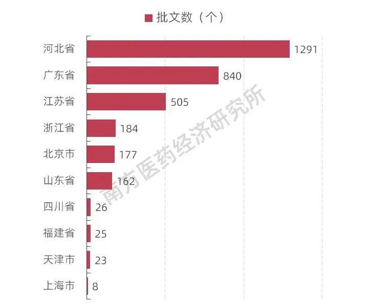 企业地址 第84页