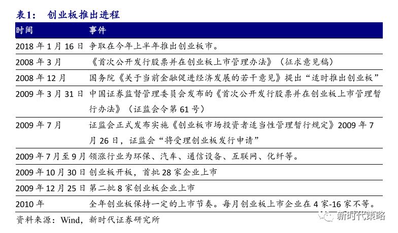 企业地址 第82页