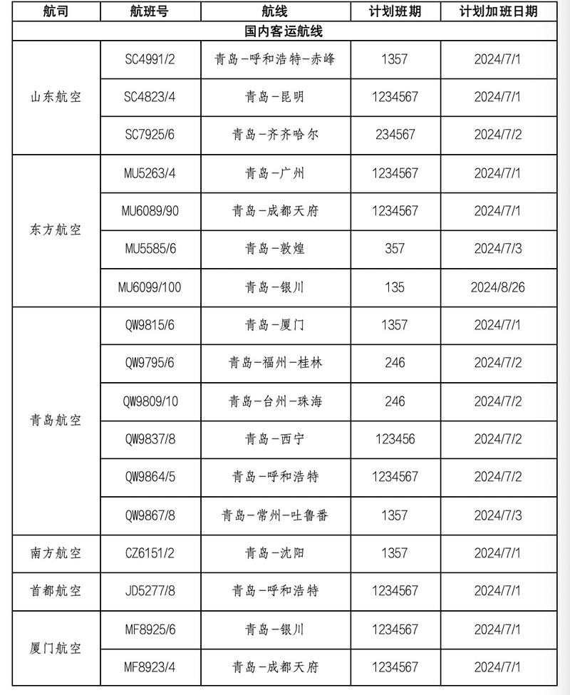 股东信息 第81页