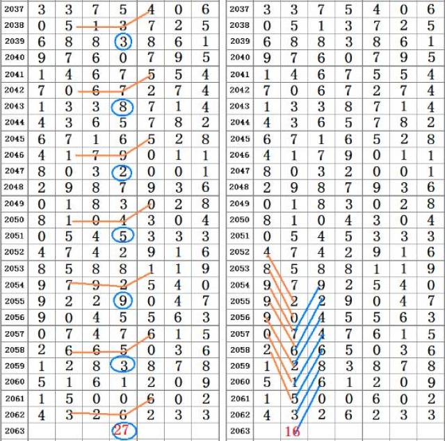 二四六香港资料期期准千附三险阻,权威数据解释定义_钱包版57.253