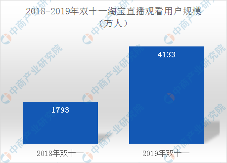 企业类型 第75页