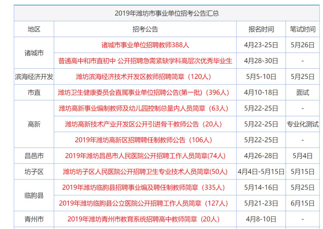 企业类型 第74页