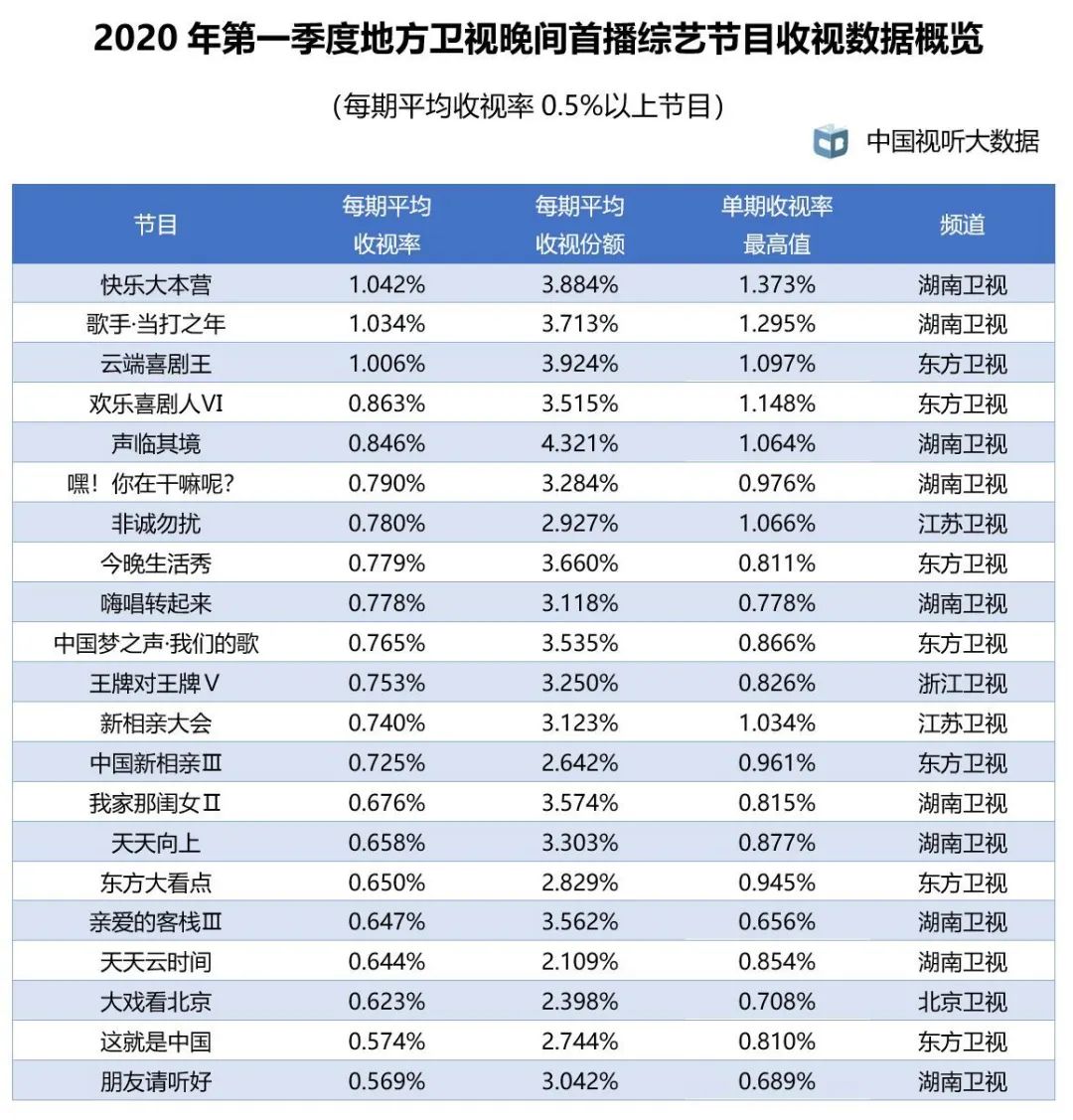 税务代理 第72页