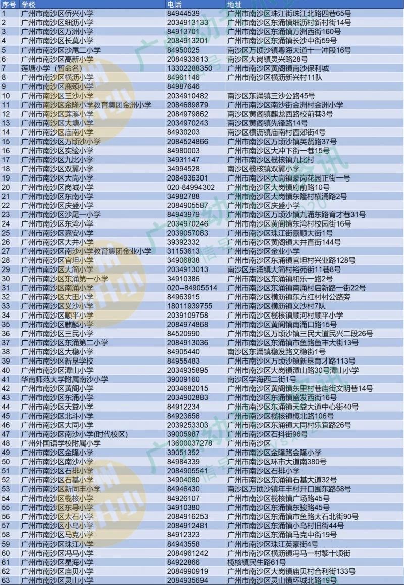 登记日期 第70页