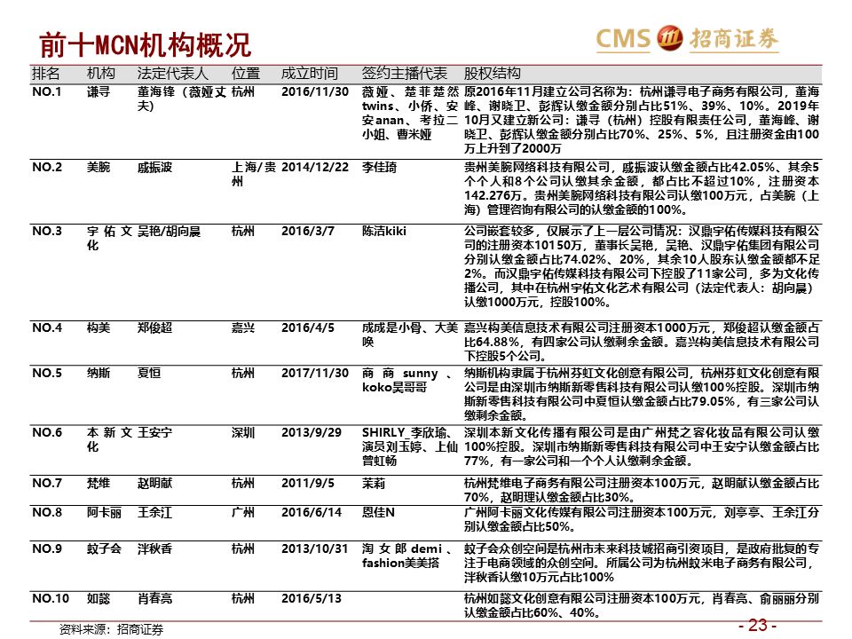 税务代理 第68页