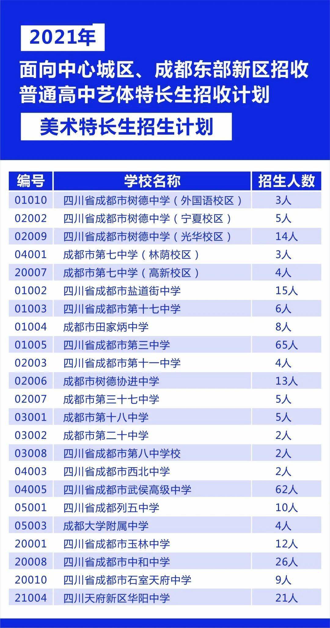 登记日期 第68页