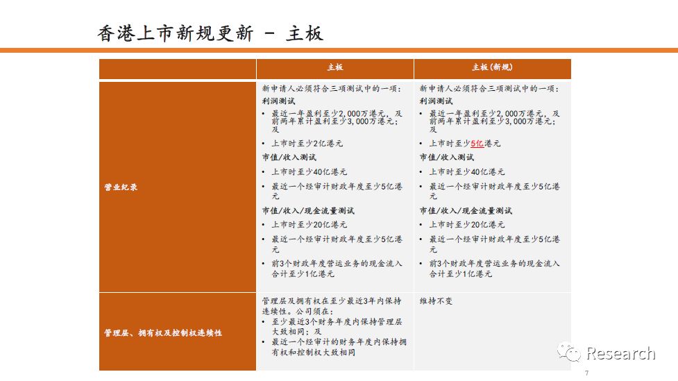 企业地址 第64页