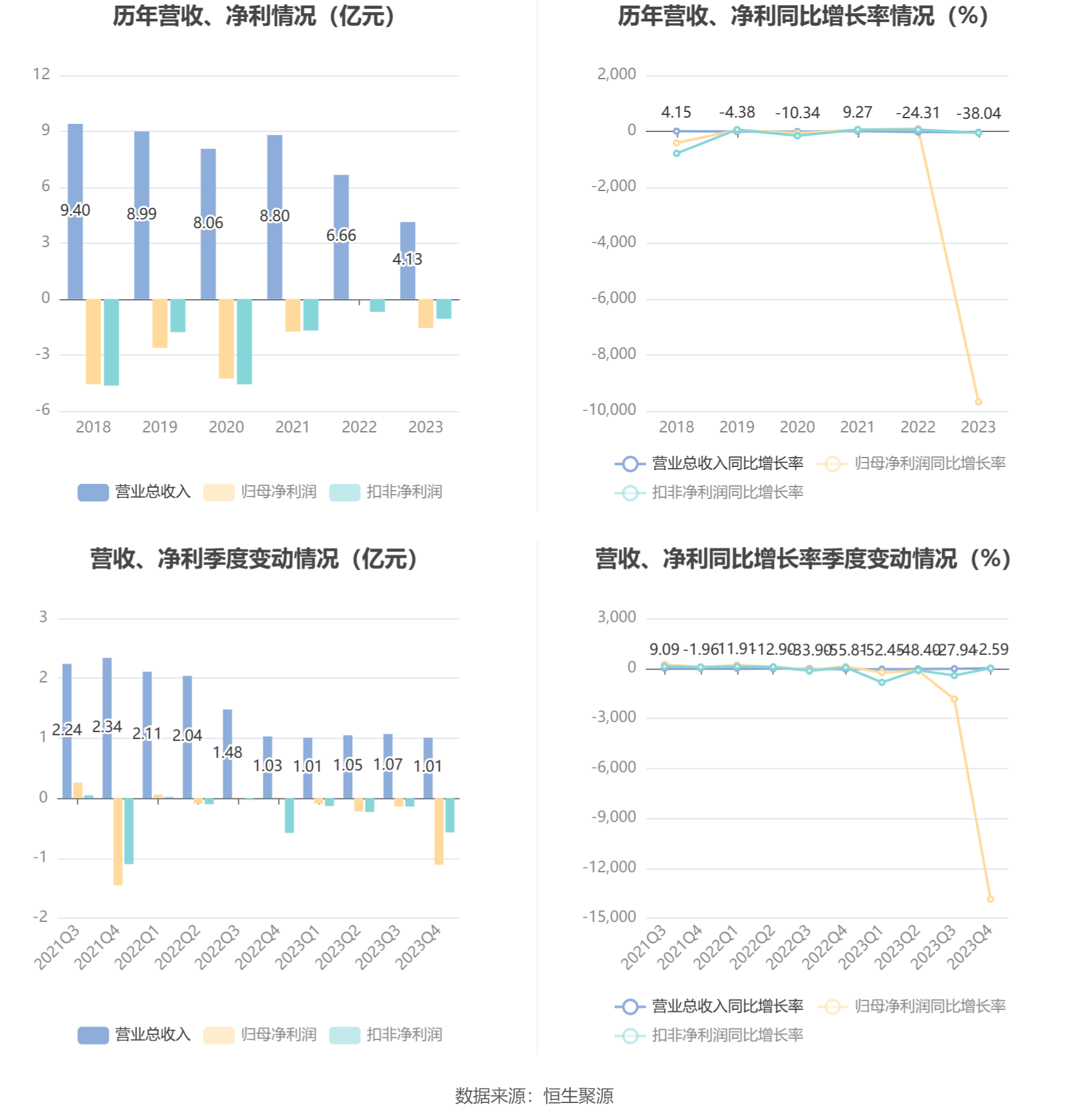 经营期限 第70页