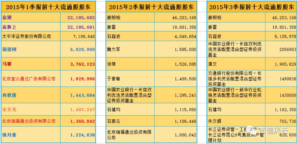 一码一肖100%精准生肖第六,专业解析评估_UHD款10.176