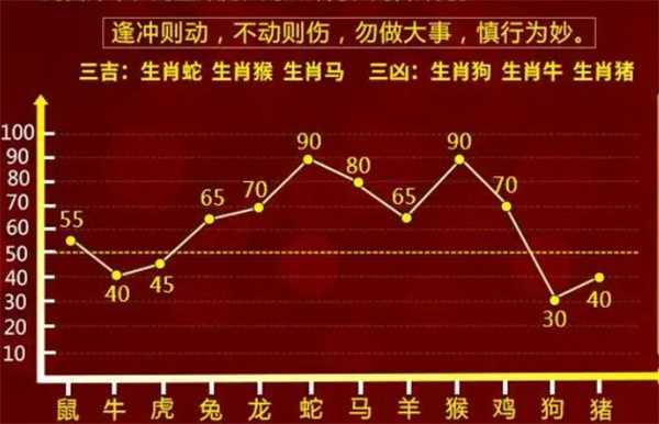 精准一肖一码一子一中,数据分析解释定义_精简版105.220