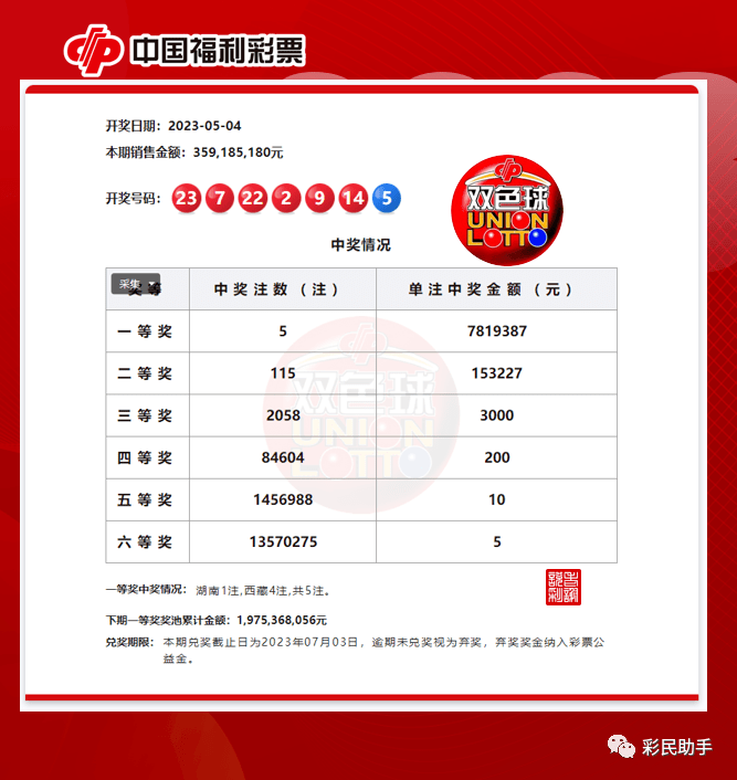 股东信息 第60页