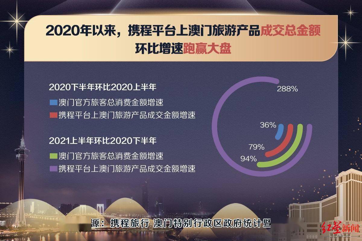 2024澳门今晚直播现场,深入数据执行计划_Holo31.799